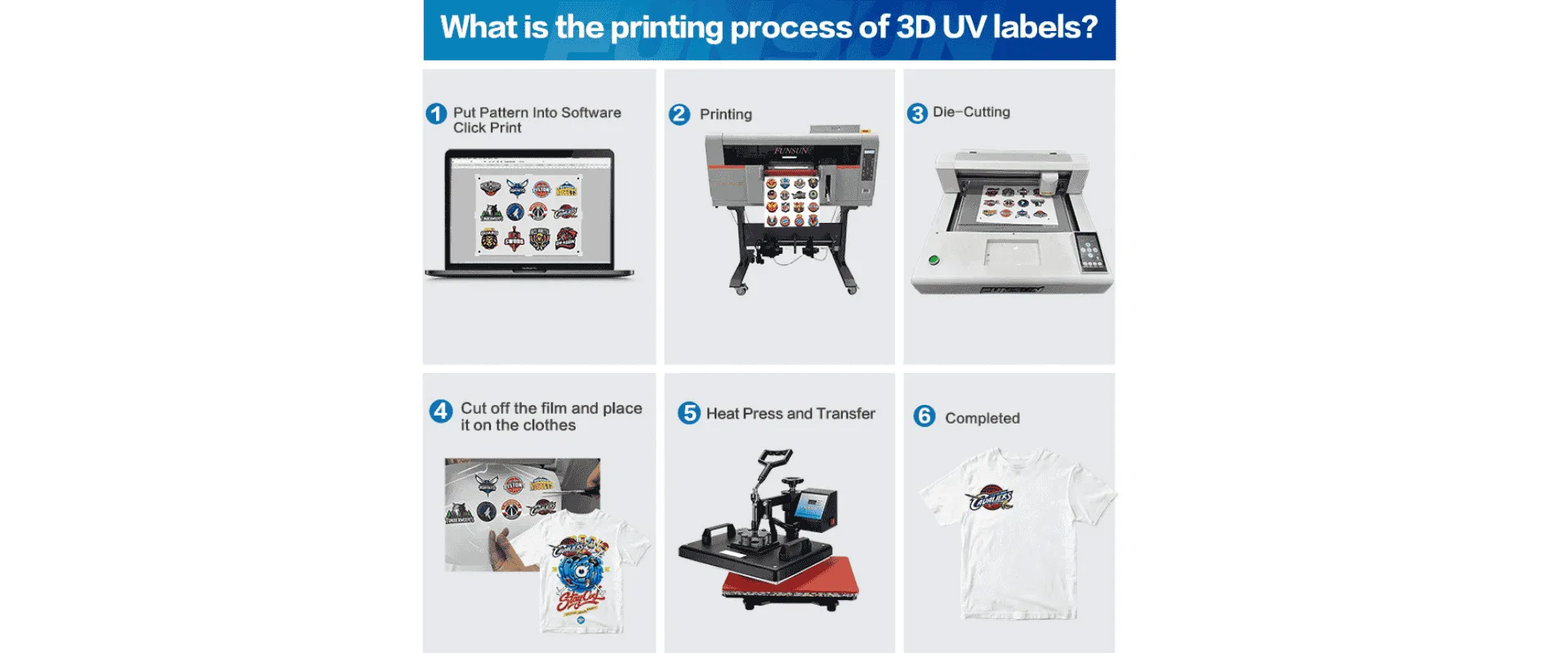 طابعة استيكرات UV ثلاثية الأبعاد FUNSUN – طباعة على الاقمشة UV DTF مقاس A3