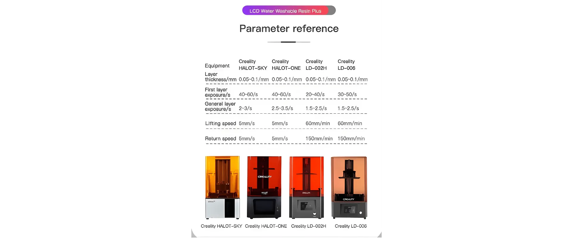 ريزن كريالتي UV قابل للغسل بالماء للطابعات LCD -الوان متعددة