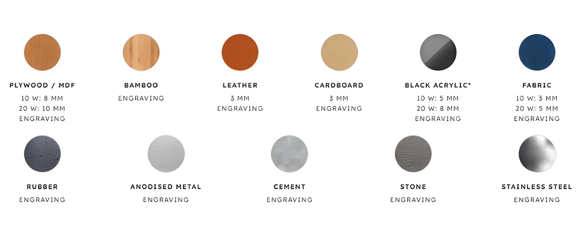 جهاز قص ليزر وطباعة أدور 10 واط +طقم أحبار