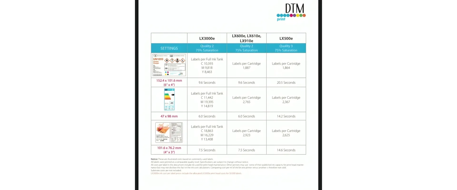 حبر صبغة PIGMENT للطابعة LX910e – عبوة CMY – إنتاجية عالية جدًا